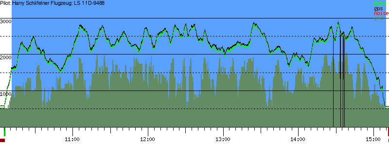 Barometer